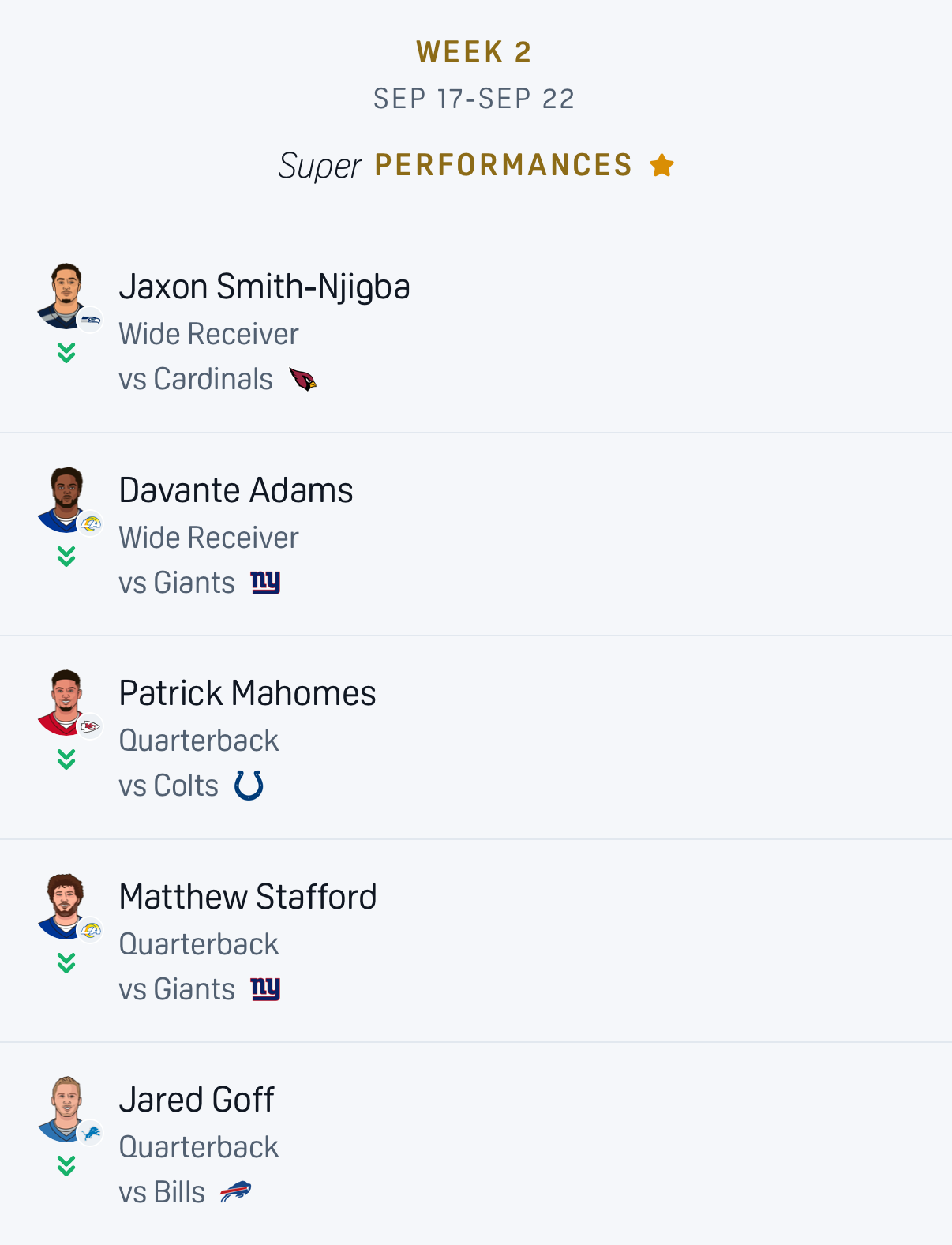 Touchdown's weekly recap: Week 2 super performances from Jaxon Smith-Njigba, Davante Adams and Patrick Mahomes